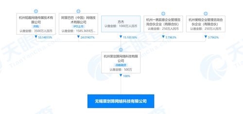 阿里巴巴關(guān)聯(lián)公司成立無錫菜劃算公司，拓展酒類經(jīng)營與信息技術(shù)服務(wù)新布局